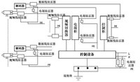 防雷控制流程圖